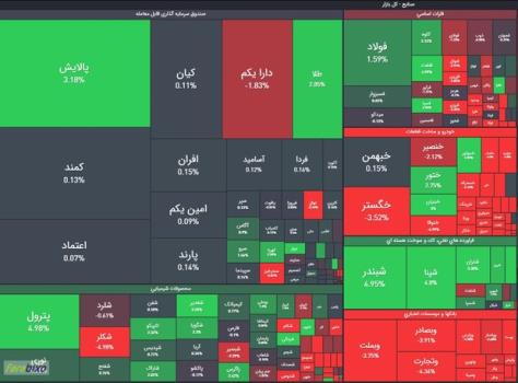 رشد ۸۴۸۶ واحدی شاخص بورس