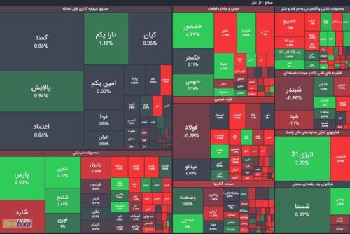 تغییر دامنه نوسان نمادهای معاملاتی سهام به مثبت و منفی ۶ درصد