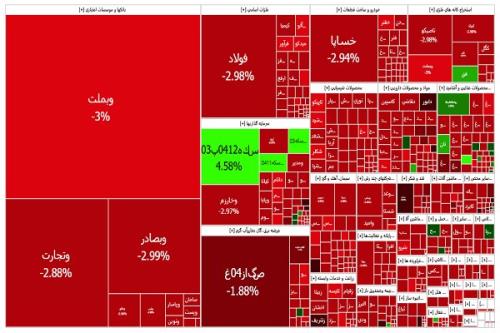 پشتیبانی از بازار اسم رمز مفت خری در بورس تهران