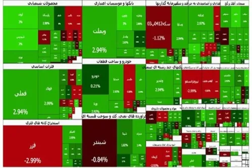 بورس سبز شد شاخص ۶۱ هزار واحد رشد کرد